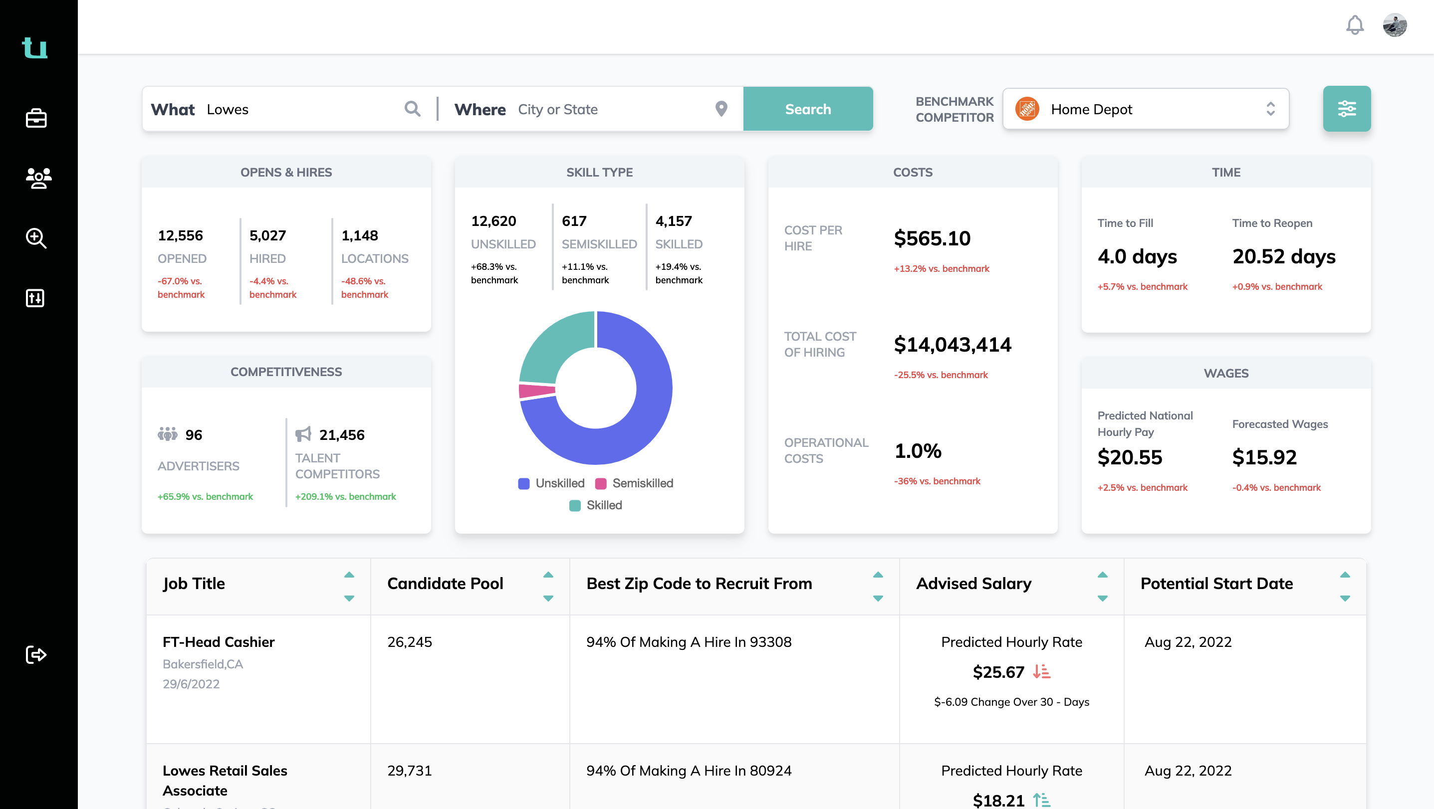 Hiring & Onboarding Platform