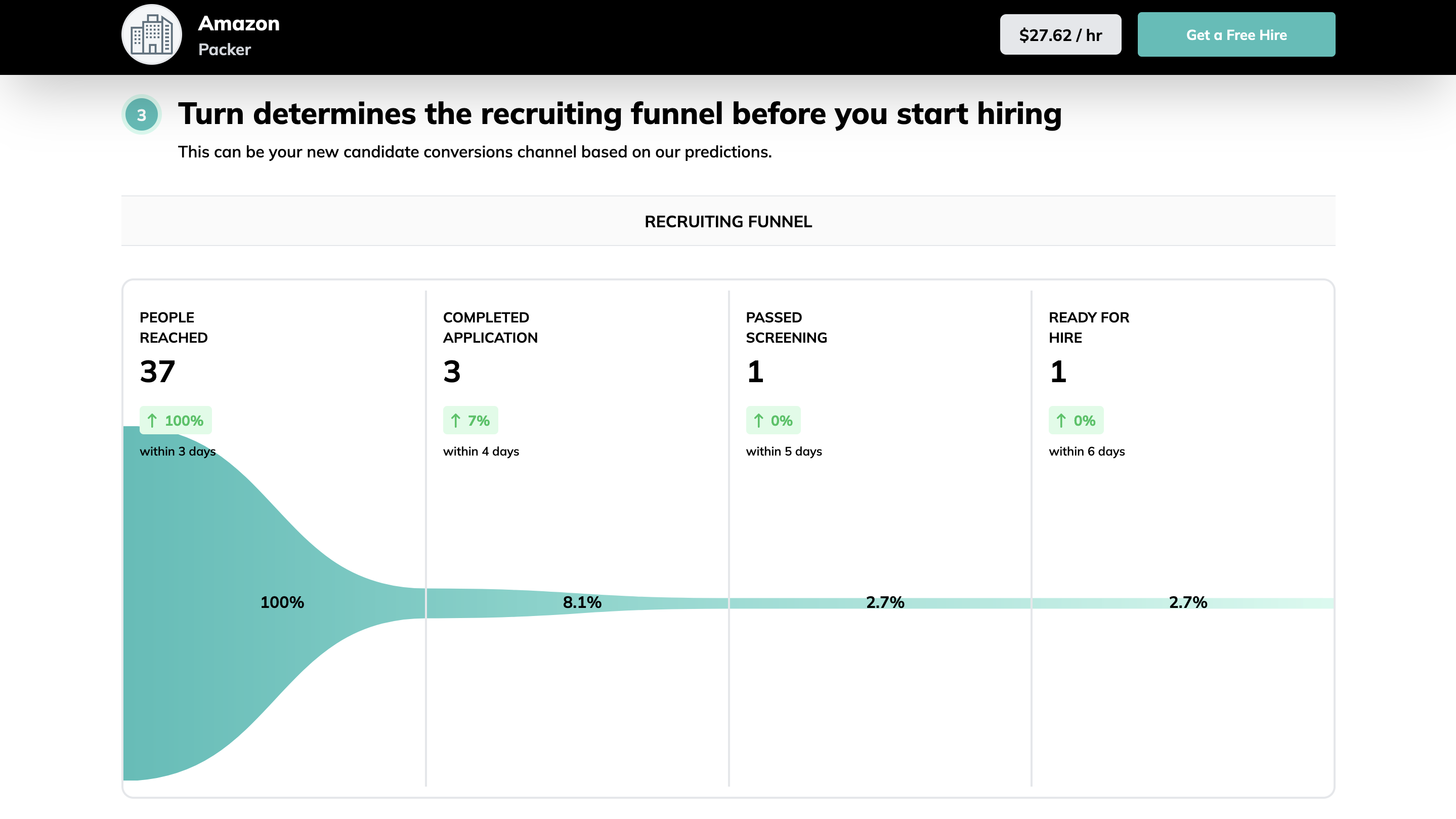 Advise: AI Talent Acquisition